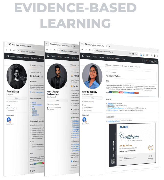 Certificates