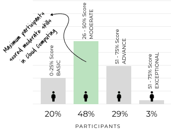 Infographic Assessment